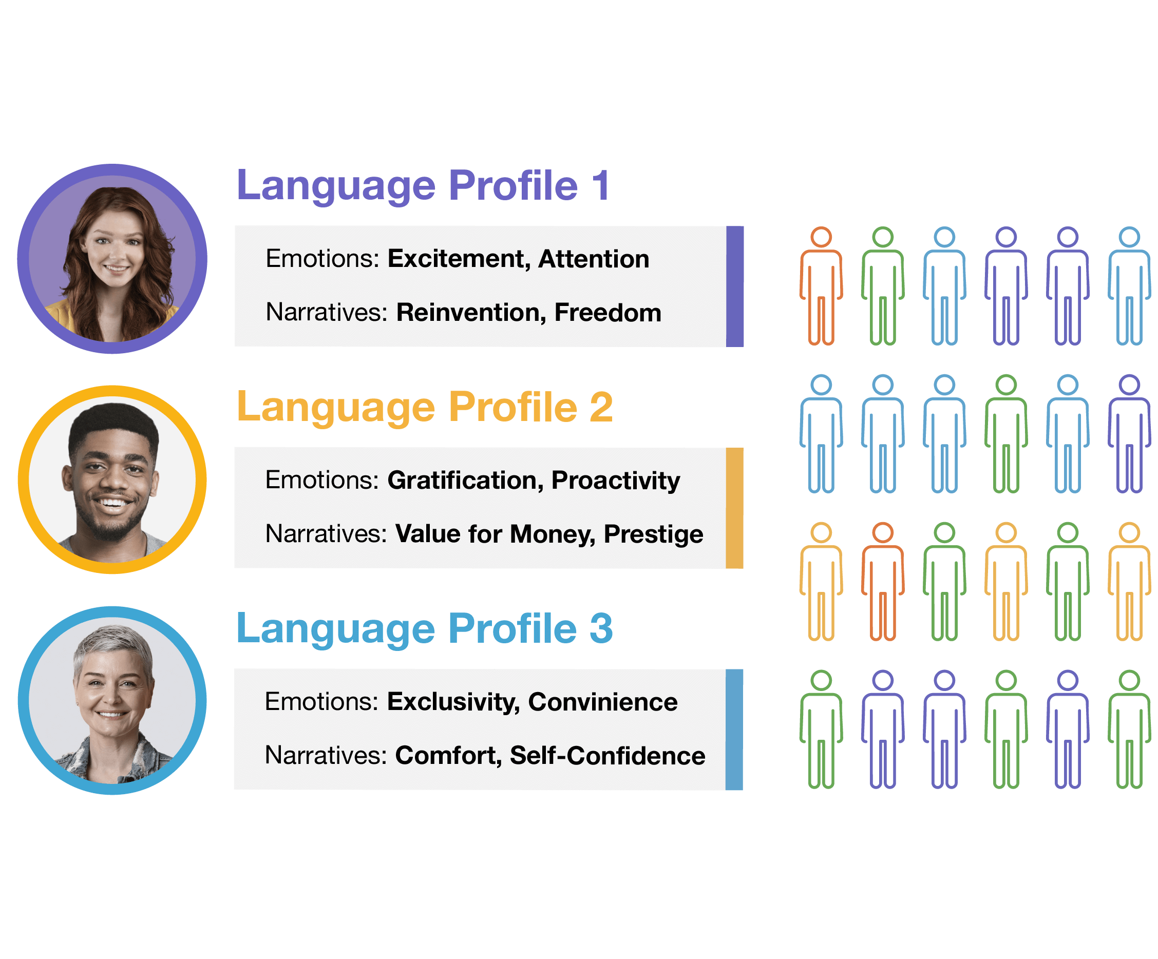 language profiles