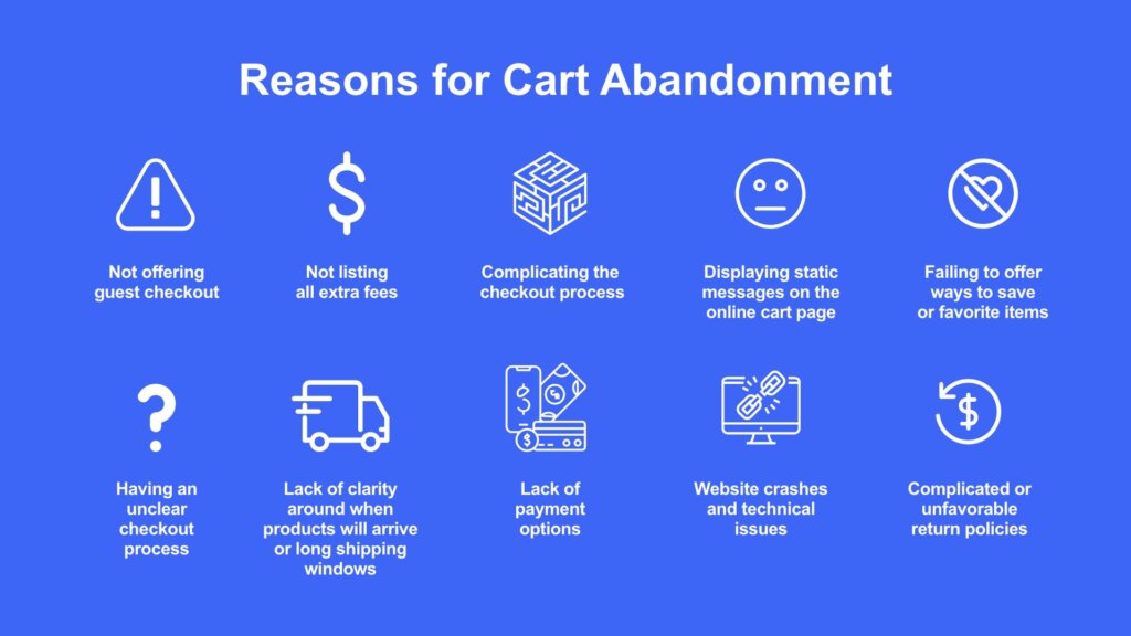 Reasons for cart abandonment and checkout abandonment