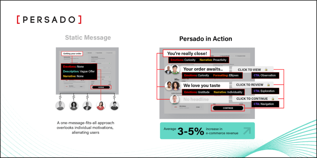 Persado Dynamic Motivation reduces cart abandonment rates by personalizing messaging in the online cart 