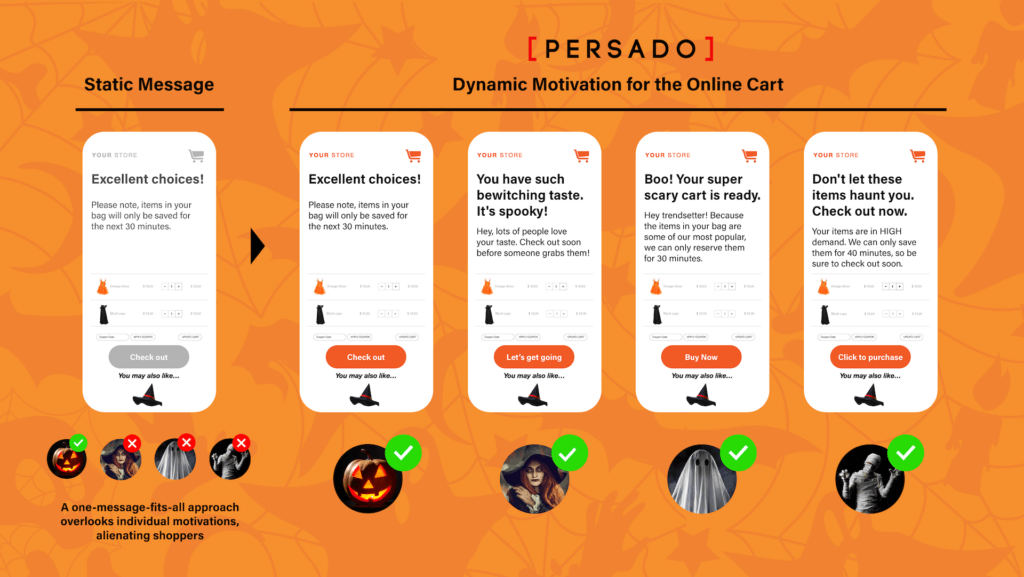 Persado Dynamic Motivation for the online shopping cart reduced cart abandonment with personalized messaging in the online cart 