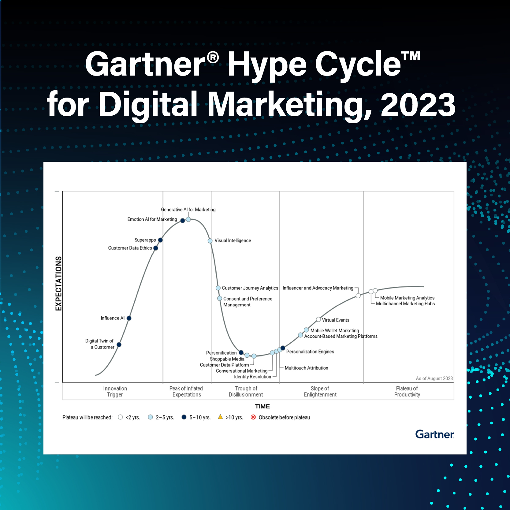 Gartner Hype Cycle 2023 - Resource thumb