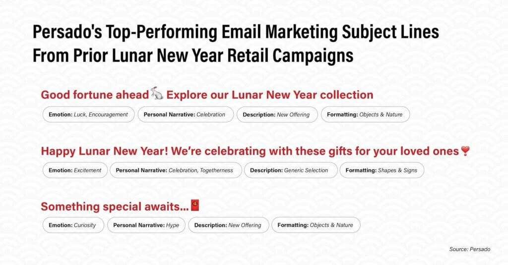 AI-generated email marketing subject lines from Persado Lunar New Year marketing campaigns in retail 